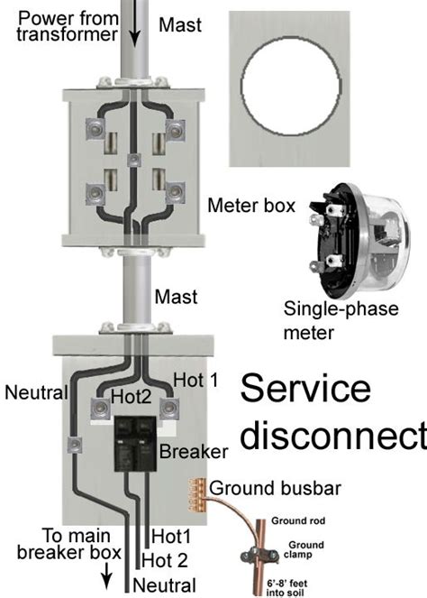 exterior mobile home disconnect wiring directions 