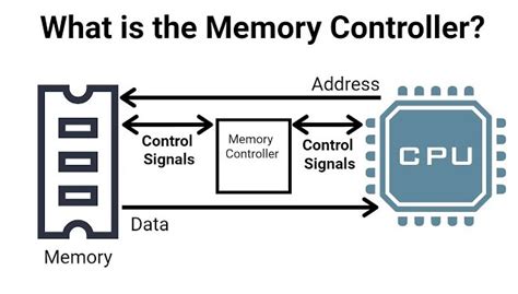 external memory access controller, Direct memory access (dma) in embedded systems. Dma access block controller bus ram remote simplified