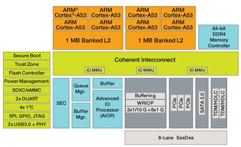 exynos 5 octa block diagram 