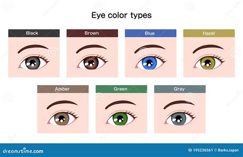 Eyeball Color Chart