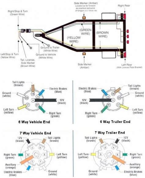 ez dumper trailer wiring diagram 