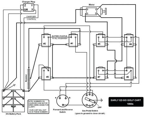 ez go dcs solenoid wiring diagram 