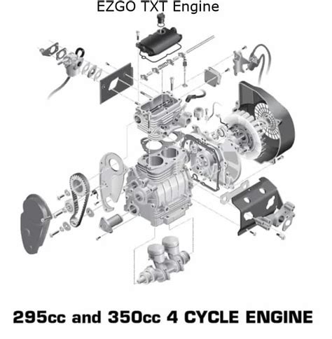 ezgo golf cart engine diagram 