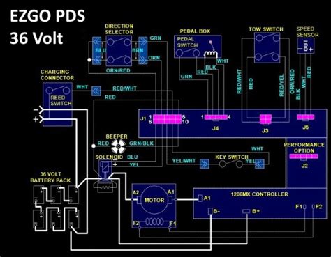 ezgo txt pds battery wiring diagram 