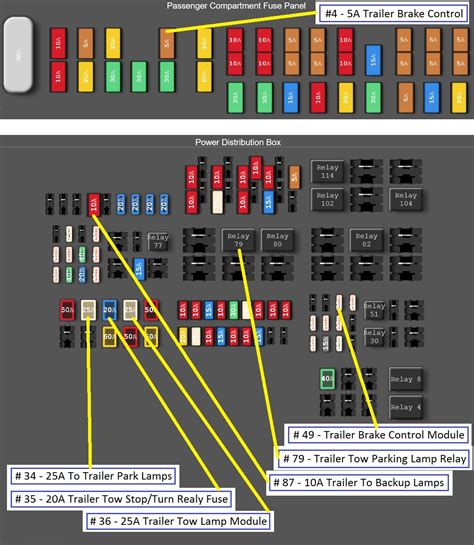 f 150 fuse box panel diagram 