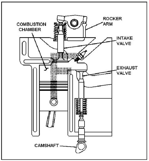 f head engine diagram 