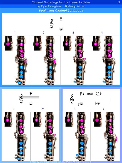 F Sharp Clarinet Finger Chart