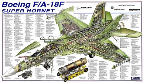 f18 jet engine diagram 