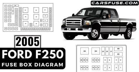 f250 fuse box diagram 2005 