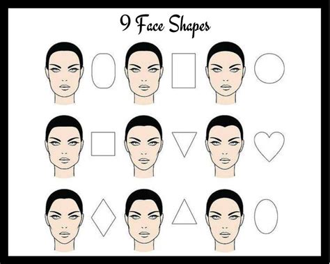 Face Shapes Chart
