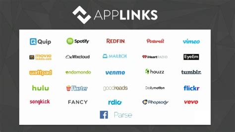 facebook applink, Facebook app links