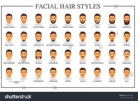 Facial Hair Chart