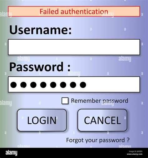 failed authentication for user, Why am i seeing the errors 