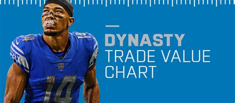 Fantasypros Trade Value Chart