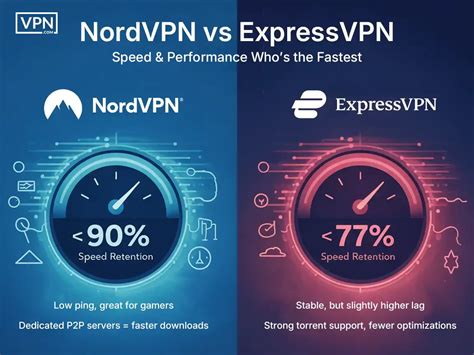 fastest vpn vs expressvpn, Vpn expressvpn fastest vpns. Expressvpn vs nordvpn : the 2024 vpn showdown