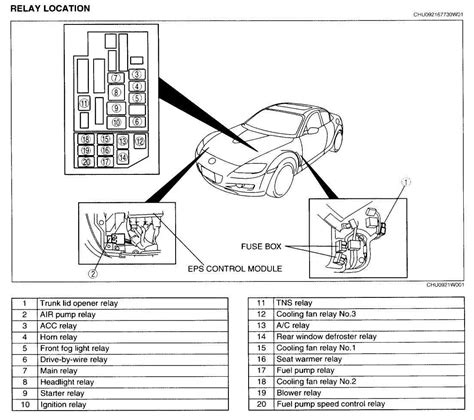 fc rx7 fuse box diagram 
