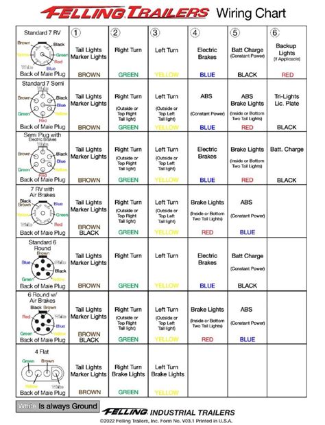 felling trailer wiring diagram 