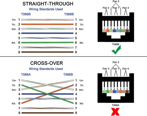 female cat5 pinout diagram 