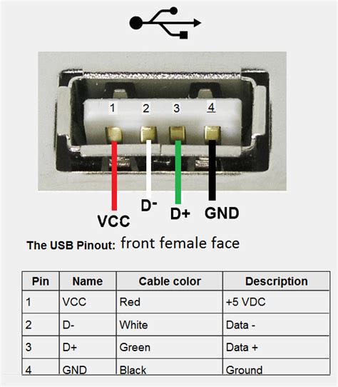 female usb wiring diagram 