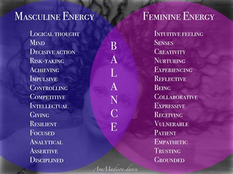 feminin energi