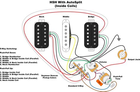 fender hsh wiring 