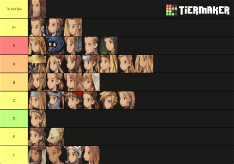 Fft Wotl Walkthrough
