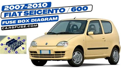 fiat seicento fuse box guide 