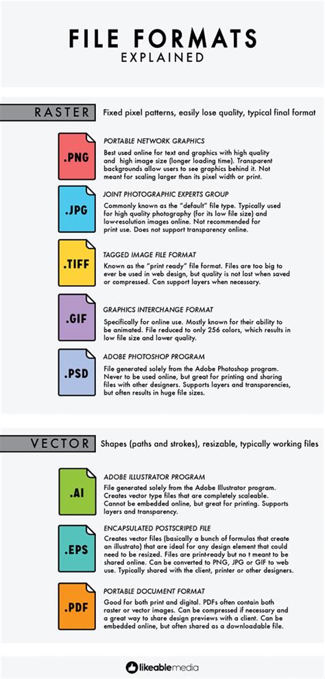 file format identifier and meaning, File formats demystified. File formats demystified use what when format trying figure if out types
