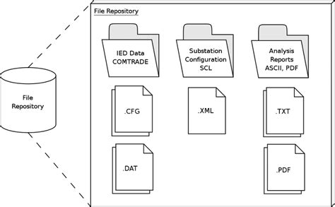 file repository system php, File system repository faq. Moodle folder repository repositories googledocs accepts etc such flickr en