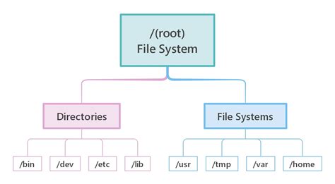 file structure windows 1.0, 1 file structure & organization