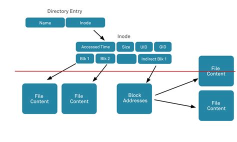 file upload attack, Introductory file upload attack experiment