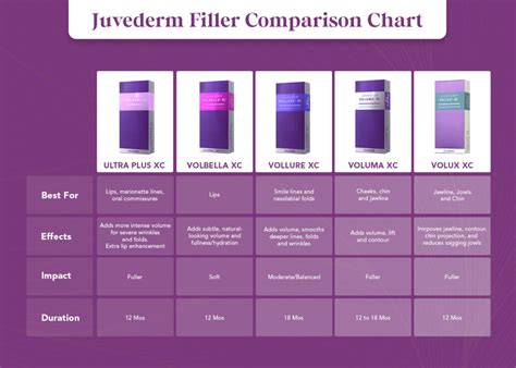 Filler Comparison Chart
