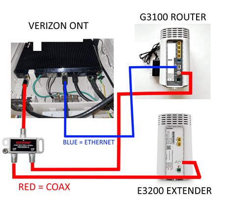 fios router wiring diagram 