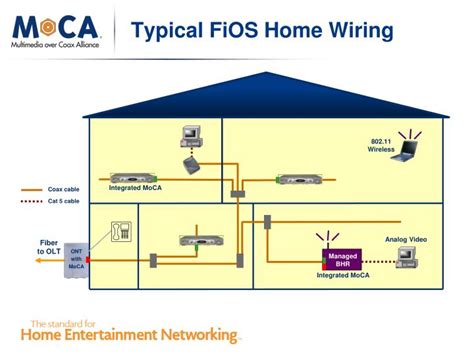 fios wiring in the home 