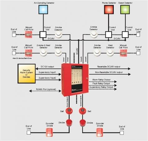 fire alarm flow switch wiring diagram 