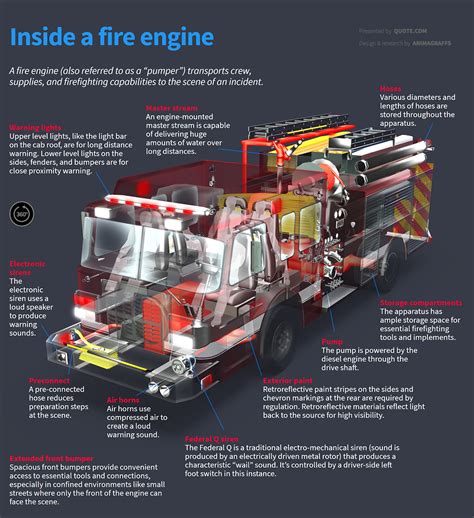 fire engine diagram in color 