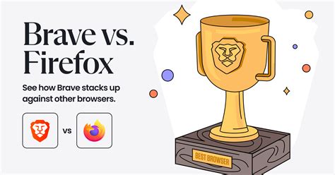 firefox browser vs brave browser, Brave vs. firefox browser. detailed comparison.. Firefox vs brave: which one is fastest in android and their differences