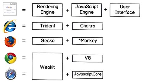 firefox js engine name, Пожалуйста, mozilla, не трогайте функциональность user.js в firefox. How to enable java in firefox windows 10