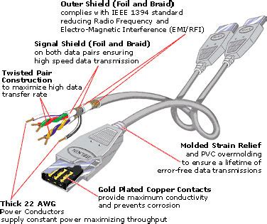 firewire wire diagram 