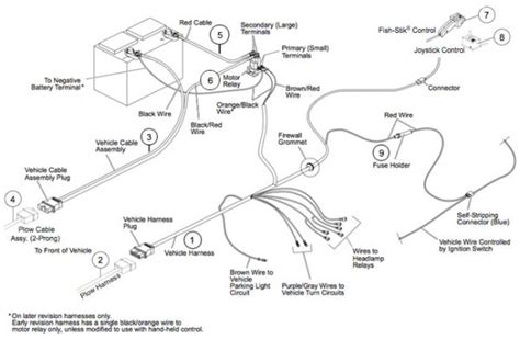 fisher minute mount 1 wiring diagram 