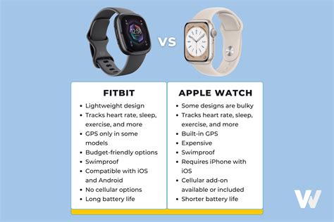 Fitbit Vs Apple Watch Comparison Chart