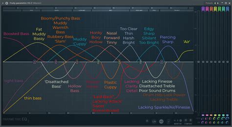 fl studio eq presets, Mixing/ mastering/ eq-ing tutorial (fl studio). How to use parametric eq 2