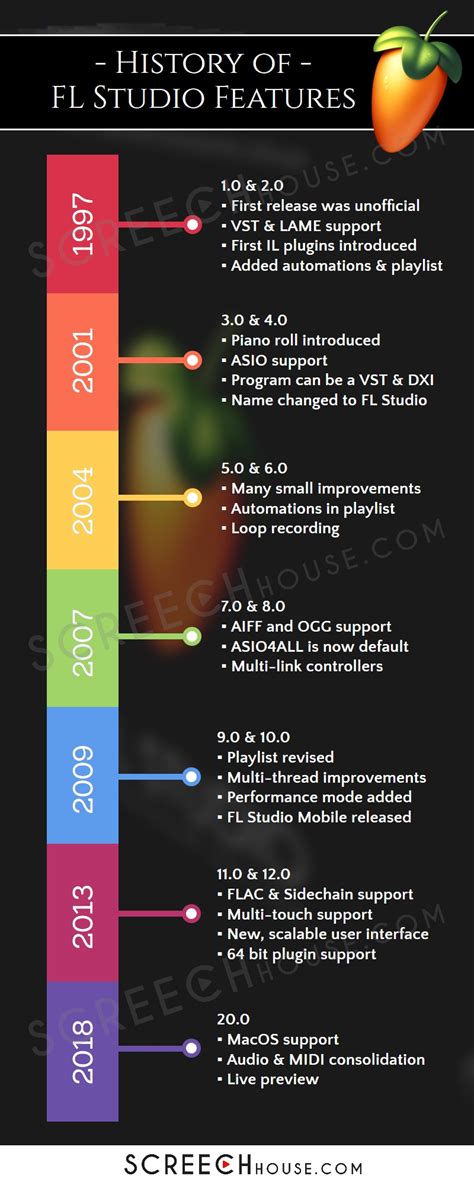 fl studio history, How fruity loops changed hip-hop. Sejarah fl studio (history fl studio) ~ my fl studio