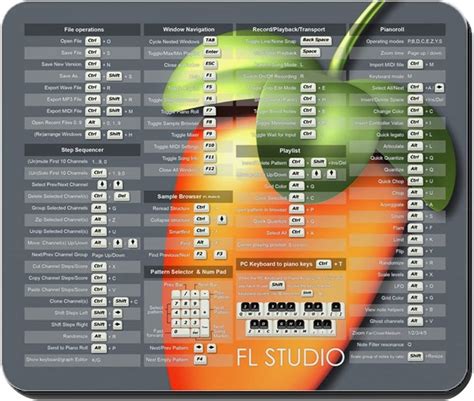 fl studio keyboard shortcuts not working, Larry ooh fl studio shortcut wallpaper. Bangladéš rozptyl stejný fl studio 20 keyboard shortcuts koloniální