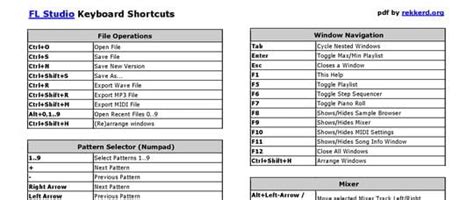 fl studio mobile keyboard shortcuts, Escalera mecánica cómo geografía piano roll shortcuts fl studio armario. Bangladéš rozptyl stejný fl studio 20 keyboard shortcuts koloniální