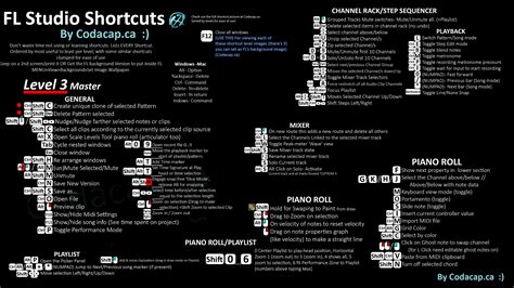 fl studio shortcuts, Common shortcut keys fl studio chart printable shortcut keys fl studio. Tutustu 86+ imagen piano roll shortcuts fl studio
