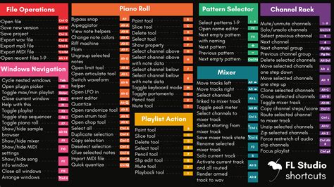 fl studio shortcuts reddit, Fl studio shortcuts. Fl shortcut sheet : r/fl_studio