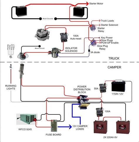 fleetwood rv battery wiring diagram free picture 