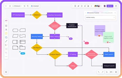 Flow Chart Generator Ai