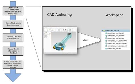 flow head cad pdf, Flow head master valve